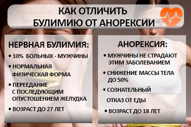 Лечение булимии в Избербаше