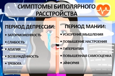 Лечение биполярного расстройства в Избербаше