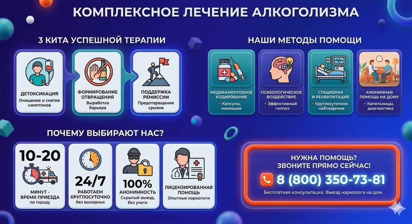 Инфографика о методах лечения алкоголизма в Избербаше: детоксикация, кодирование и анонимная помощь на дому от клиники Похмельная служба.